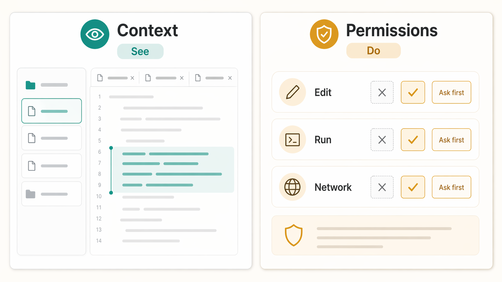 AI-generated comparison of editor context and permissions