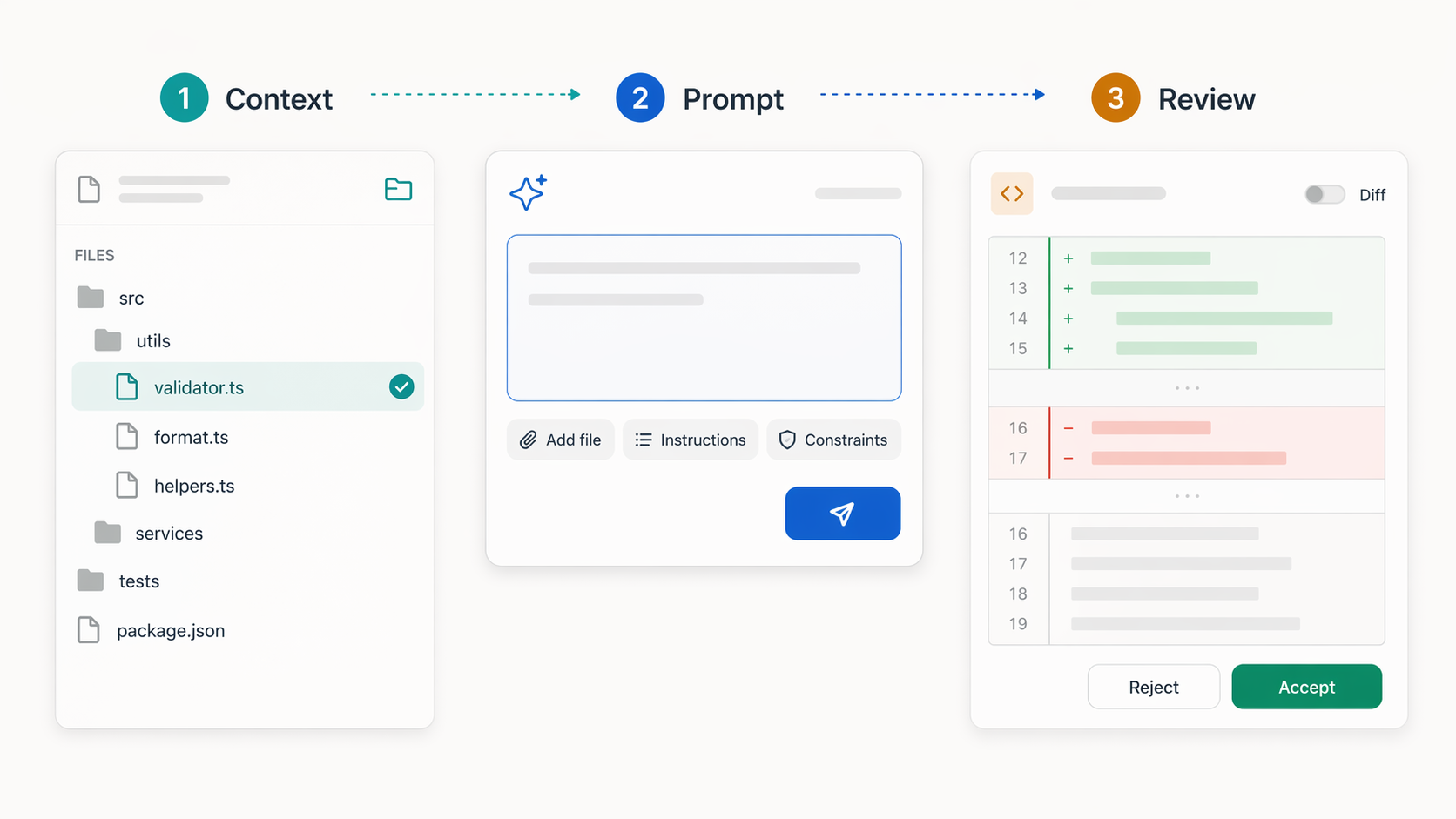 AI-generated mockup of a three step Codex workflow: context, prompt, review